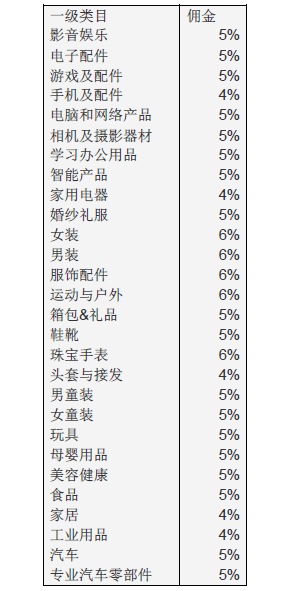 2018年京东全球售商家入驻要求及流程(图文详解)