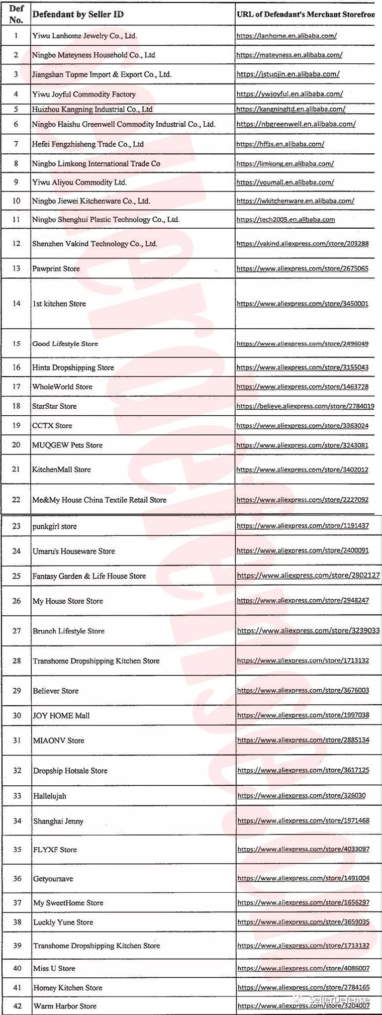 新律所代理维权NEGG剥蛋器，多平台上百账号被告！