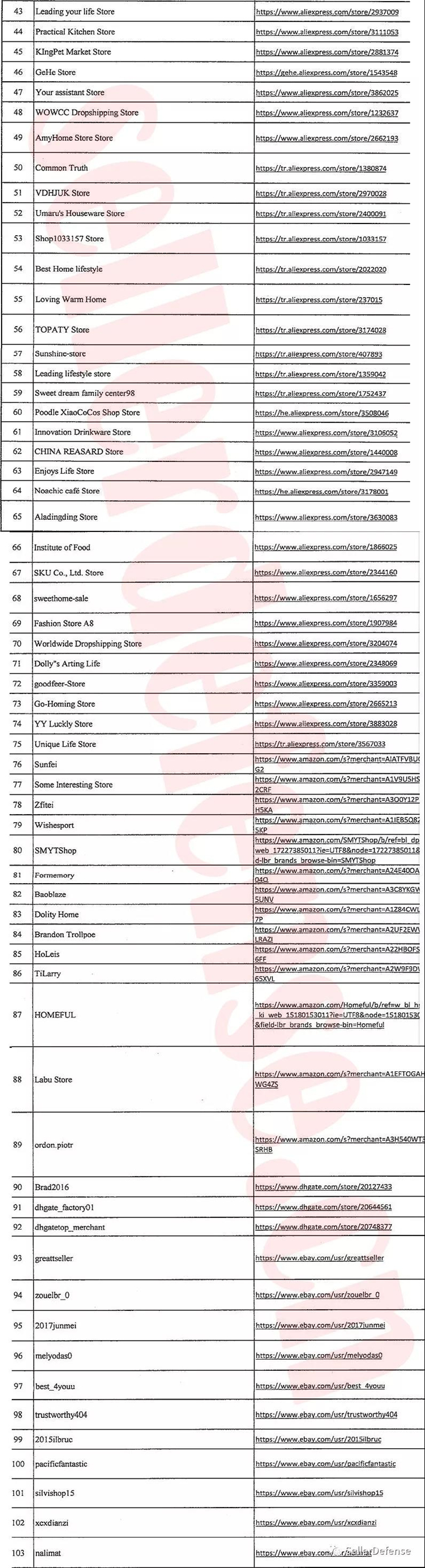 新律所代理维权NEGG剥蛋器，多平台上百账号被告！