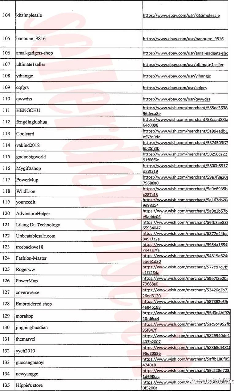 新律所代理维权NEGG剥蛋器，多平台上百账号被告！