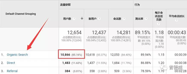 日出百单,零库存玩转亚马逊,赚的都是纯利润!2018年亚马逊新玩法!