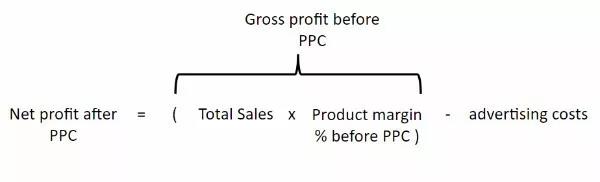 亚马逊广告的ACOS越低越好？NO！