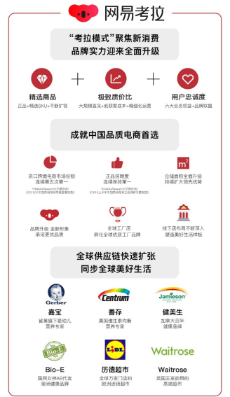 网易Q2财报电商业务增幅稳健，网易考拉领衔品质消费升级