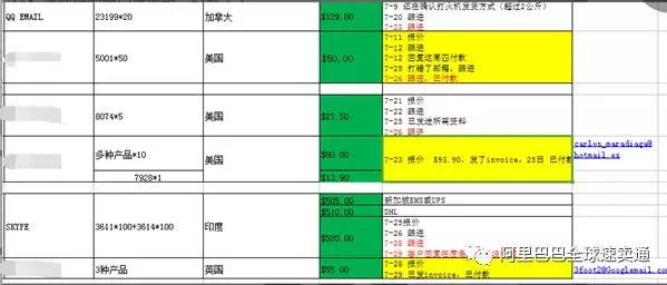 教你通过速卖通小B客户的营销与管理，直接晋升大卖！
