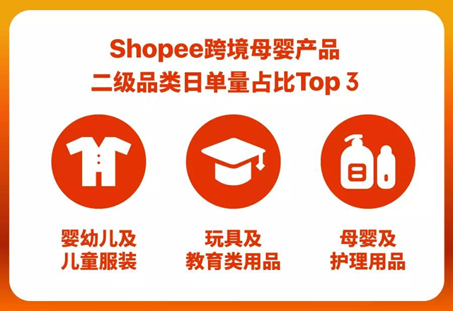 选品丨Shopee 9.9超级购物节热推的母婴商品及款式