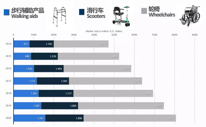 选品丨全球银发一族的市场特征和产品趋势