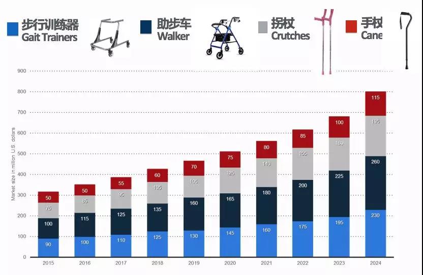 选品丨全球银发一族的市场特征和产品趋势