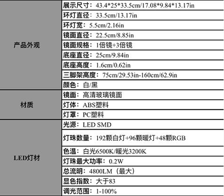 工厂揭秘丨靓投科技:LED美妆镜跨境,定制产品10天交货