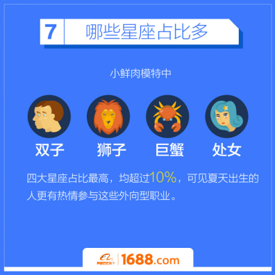 阿里发布国内首份外籍模特调查报告：平均18岁日薪过万