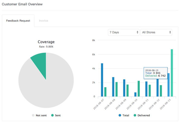 超百万评论被删，限制新评论，亚马逊卖家出路何在？