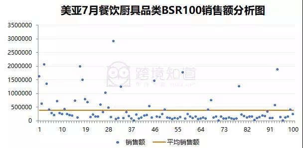 下半年这类产品将爆！长期称霸Bestsellers排行榜，销量远超同类竞争对手！