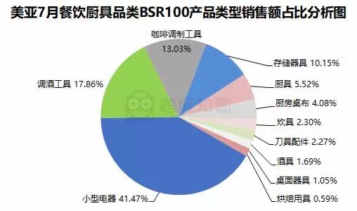 下半年这类产品将爆！长期称霸Bestsellers排行榜，销量远超同类竞争对手！