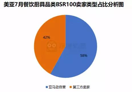 下半年这类产品将爆！长期称霸Bestsellers排行榜，销量远超同类竞争对手！