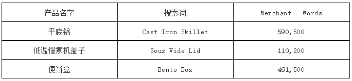 下半年这类产品将爆！长期称霸Bestsellers排行榜，销量远超同类竞争对手！