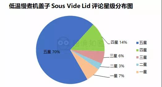 下半年这类产品将爆！长期称霸Bestsellers排行榜，销量远超同类竞争对手！