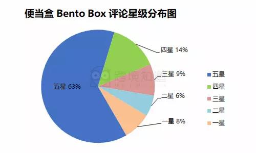 下半年这类产品将爆！长期称霸Bestsellers排行榜，销量远超同类竞争对手！