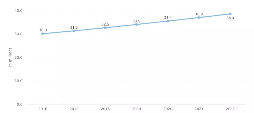 南非市场，跨境电商的宝地