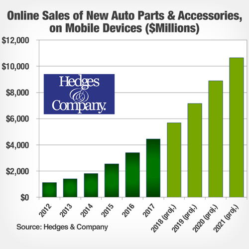 拥有60多项专利，并与知名厂家邓禄普常年合作