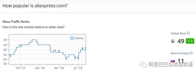 如何知道自家店铺的人群特征呢？用Alexa轻松看清速卖通全球买家画像