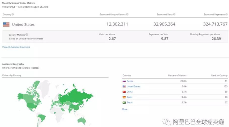 如何知道自家店铺的人群特征呢？用Alexa轻松看清速卖通全球买家画像