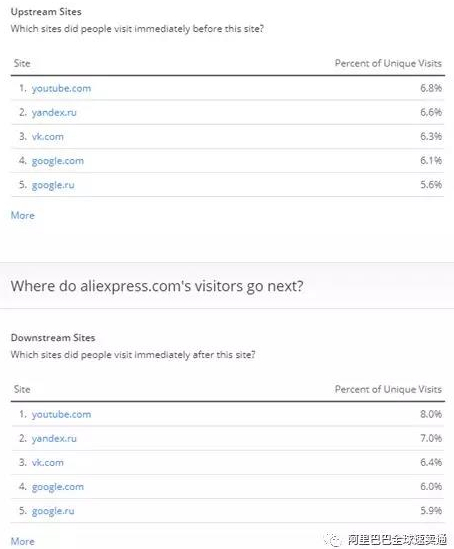 如何知道自家店铺的人群特征呢？用Alexa轻松看清速卖通全球买家画像