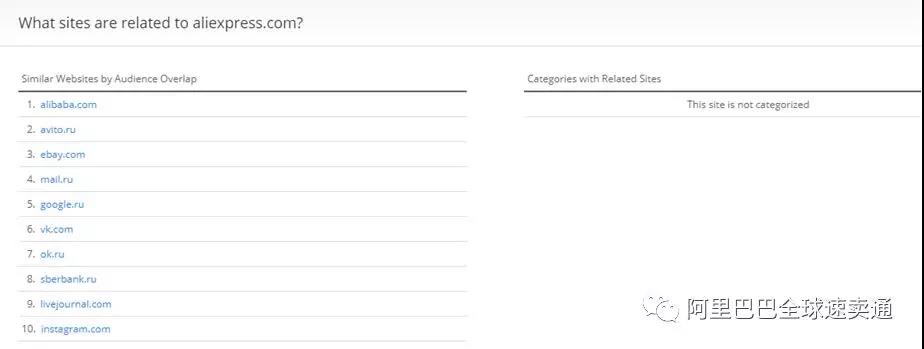如何知道自家店铺的人群特征呢？用Alexa轻松看清速卖通全球买家画像