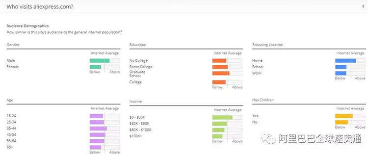 如何知道自家店铺的人群特征呢？用Alexa轻松看清速卖通全球买家画像