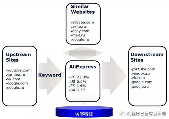 如何知道自家店铺的人群特征呢？用Alexa轻松看清速卖通全球买家画像