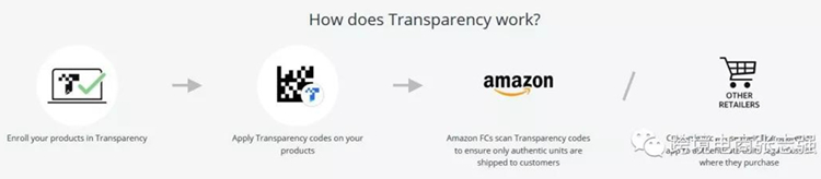 亚马逊透明计划“Transparency服务”秒杀跟卖，你可知道？