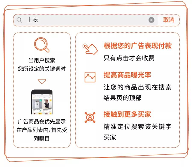 Shopee大卖运营攻略：教你玩转东南亚与台湾市场