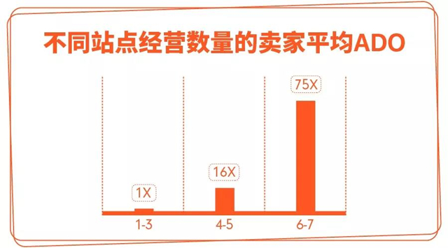 Shopee大卖运营攻略：教你玩转东南亚与台湾市场