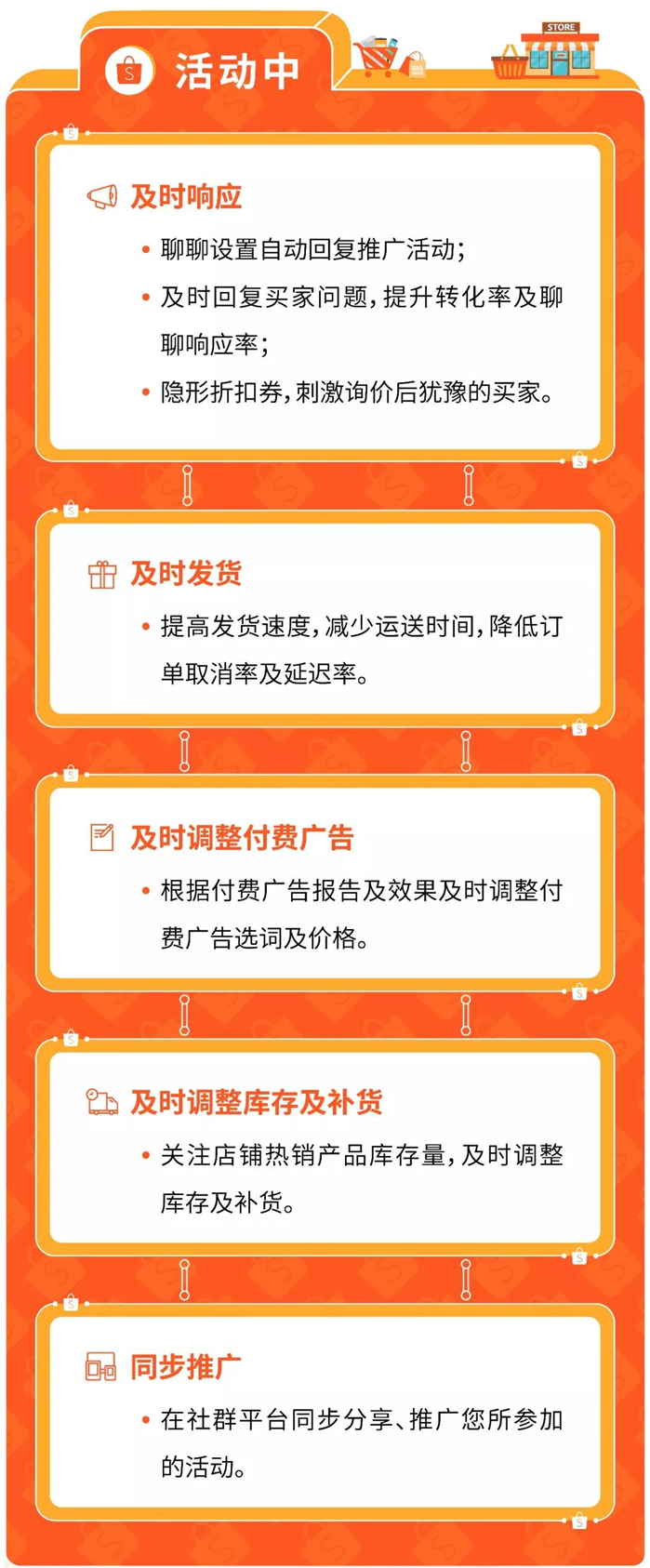 Shopee大卖运营攻略：教你玩转东南亚与台湾市场