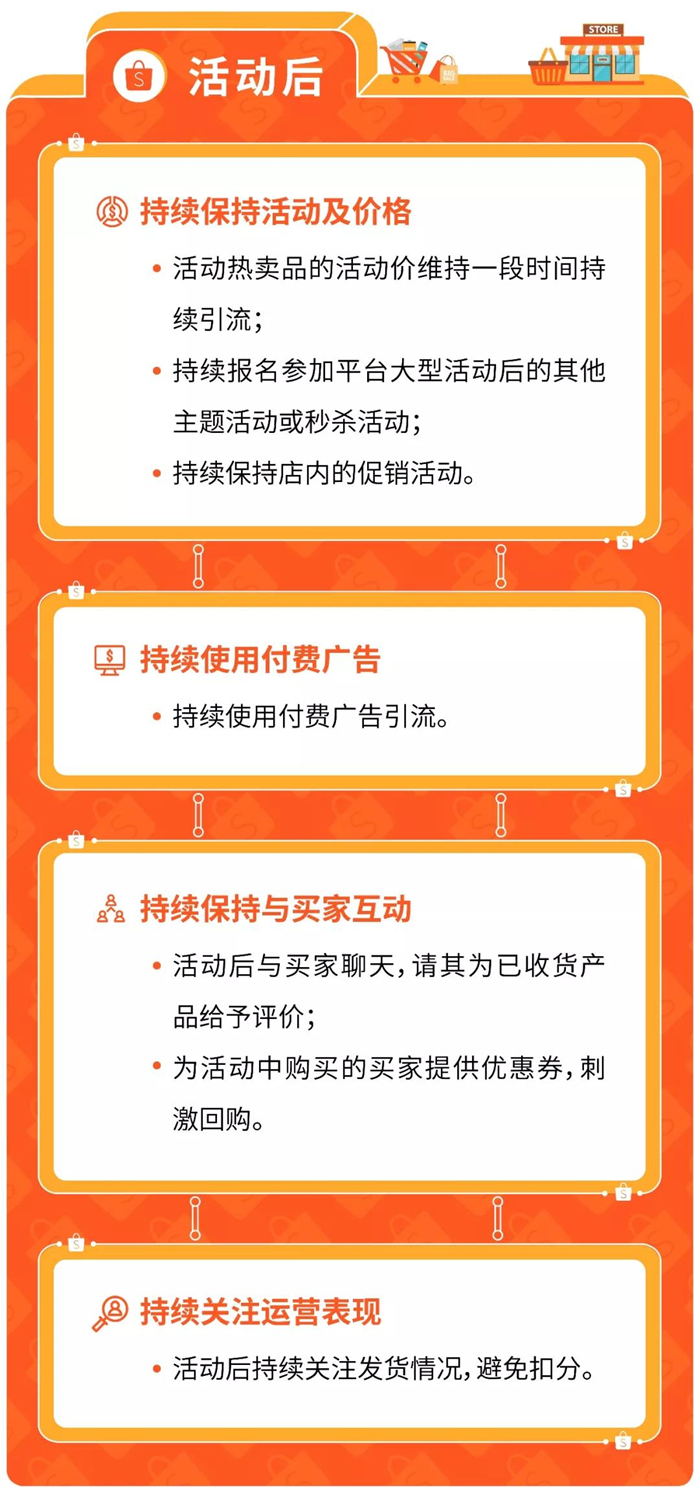 Shopee大卖运营攻略：教你玩转东南亚与台湾市场