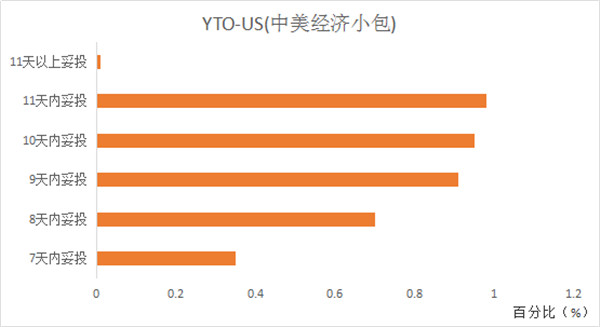 圓通國際—世界因我們觸手可得 圓通國際—世界因我們觸手可得