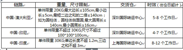 圓通國際—世界因我們觸手可得 圓通國際—世界因我們觸手可得