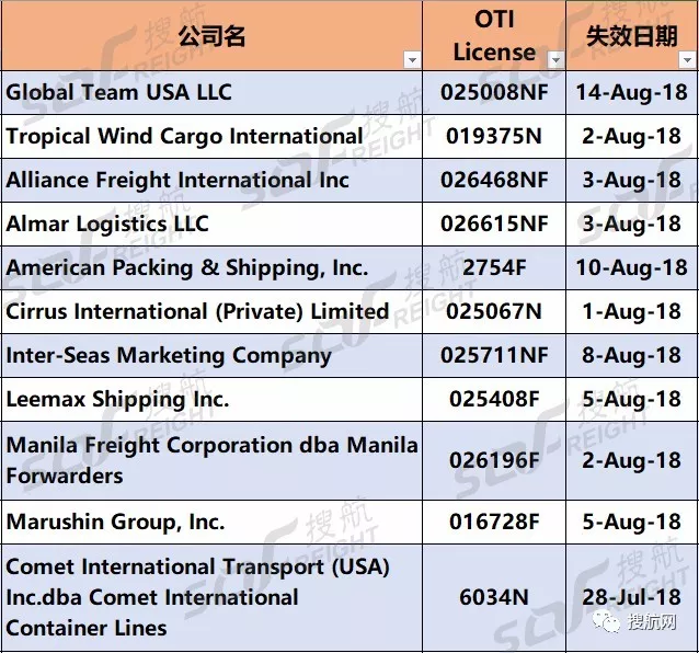 刚刚，这56家货代经营资质已被注销！！