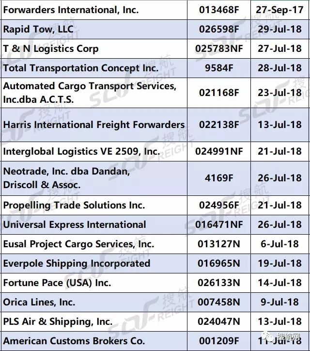 刚刚，这56家货代经营资质已被注销！！