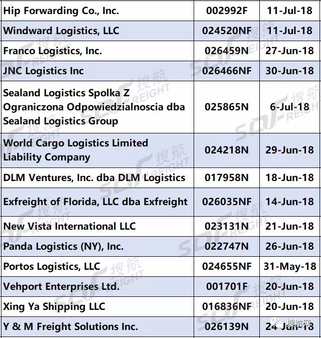 刚刚，这56家货代经营资质已被注销！！
