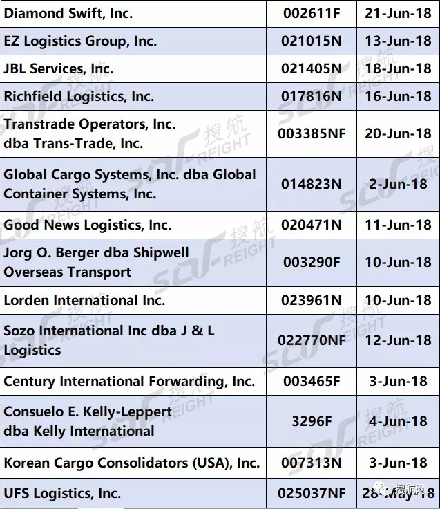 刚刚，这56家货代经营资质已被注销！！