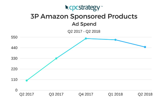 怎么备战Q4旺季，懂行的海外亚马逊卖家是这样操作的