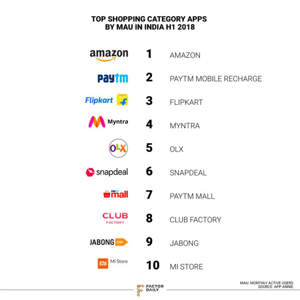 解析：出海电商Club Factory如何为中国供应商与印度消费者搭建桥梁