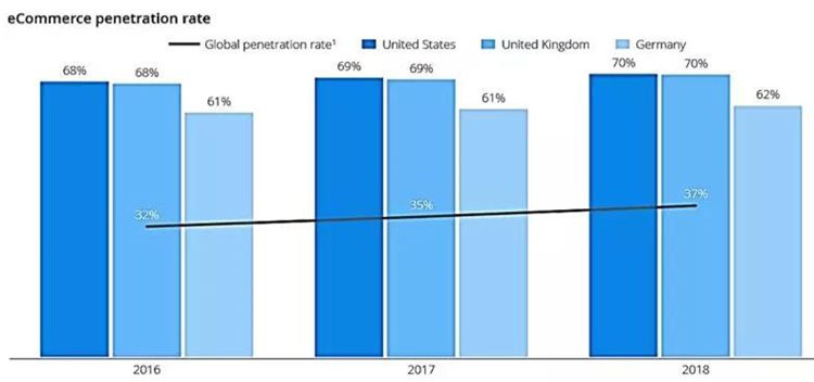 2018年iFA大展将于8月31日开幕，德国消费电子市场了解一下！