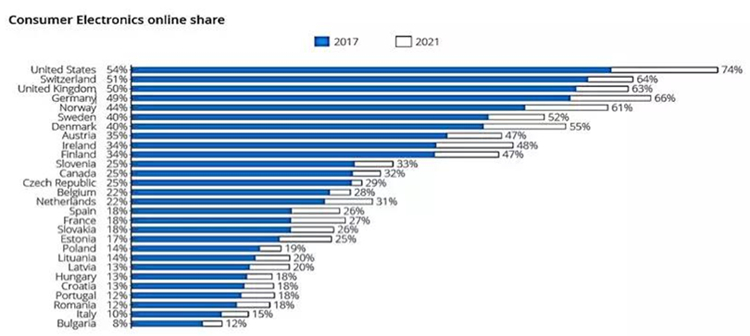 2018年iFA大展将于8月31日开幕，德国消费电子市场了解一下！