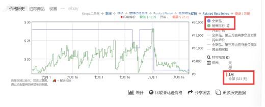 亚马逊“三高”选品内幕：如何在短时间内快速寻找蓝海品类？