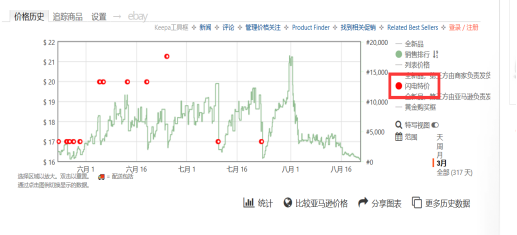 亚马逊“三高”选品内幕：如何在短时间内快速寻找蓝海品类？