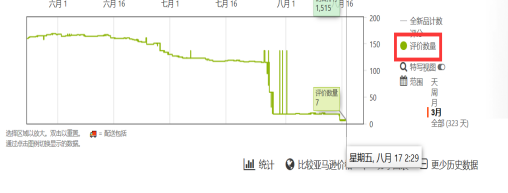 亚马逊“三高”选品内幕：如何在短时间内快速寻找蓝海品类？