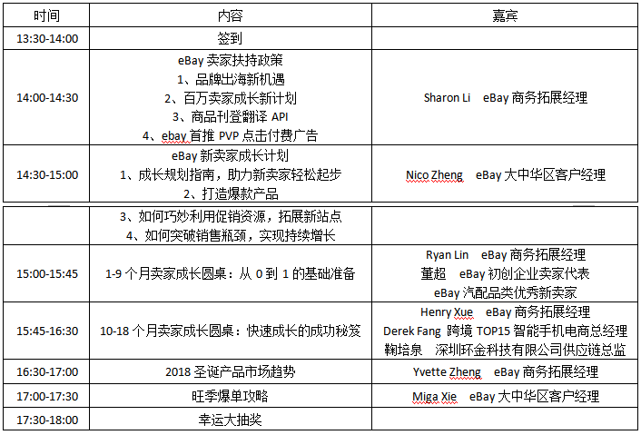 全面补给 致胜旺季——2018eBay运营攻坚大会