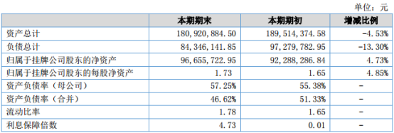 百事泰2018年上半年財(cái)報(bào)：營收1.4億元，實(shí)現(xiàn)凈利潤434萬元