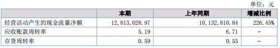 百事泰2018年上半年財(cái)報(bào)：營收1.4億元，實(shí)現(xiàn)凈利潤434萬元