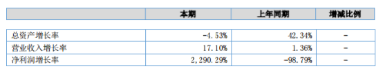 百事泰2018年上半年財(cái)報(bào)：營收1.4億元，實(shí)現(xiàn)凈利潤434萬元